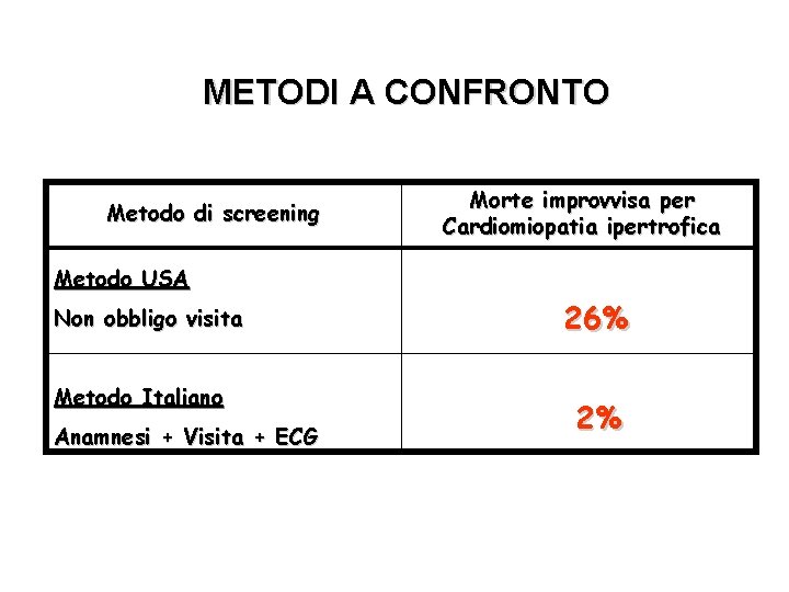 METODI A CONFRONTO Metodo di screening Morte improvvisa per Cardiomiopatia ipertrofica Metodo USA Non METODI A CONFRONTO Metodo di screening Morte improvvisa per Cardiomiopatia ipertrofica Metodo USA Non