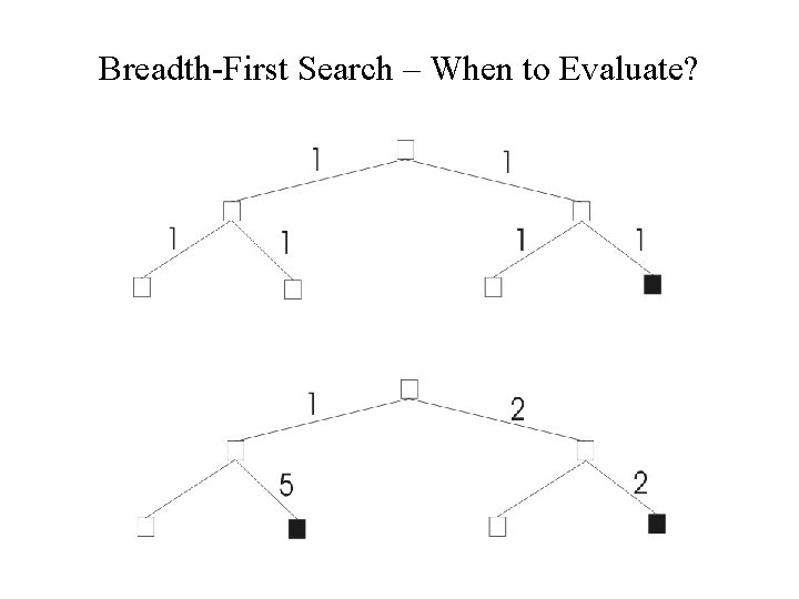 Breadth-First Search – When to Evaluate? 