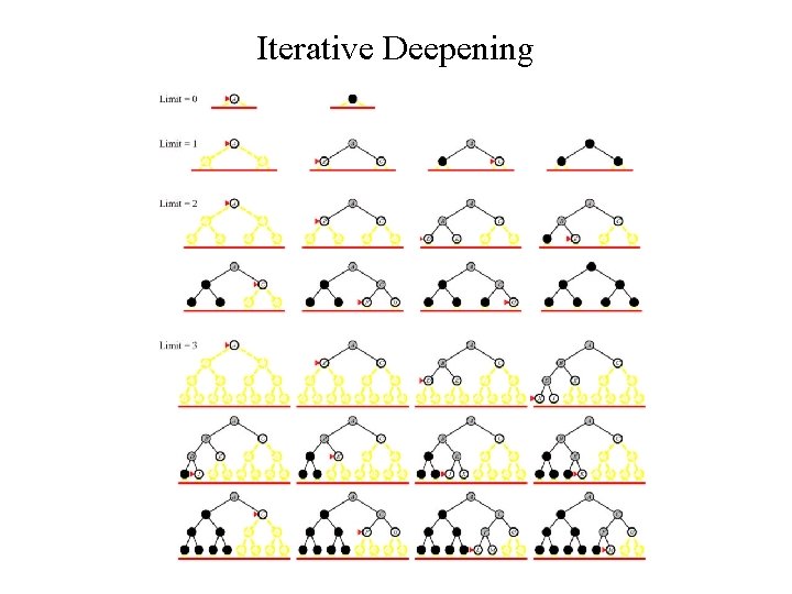 Iterative Deepening 