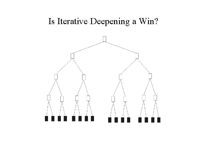 Is Iterative Deepening a Win? 