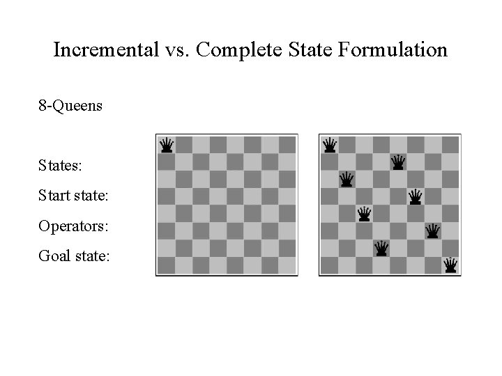 Incremental vs. Complete State Formulation 8 -Queens States: Start state: Operators: Goal state: 