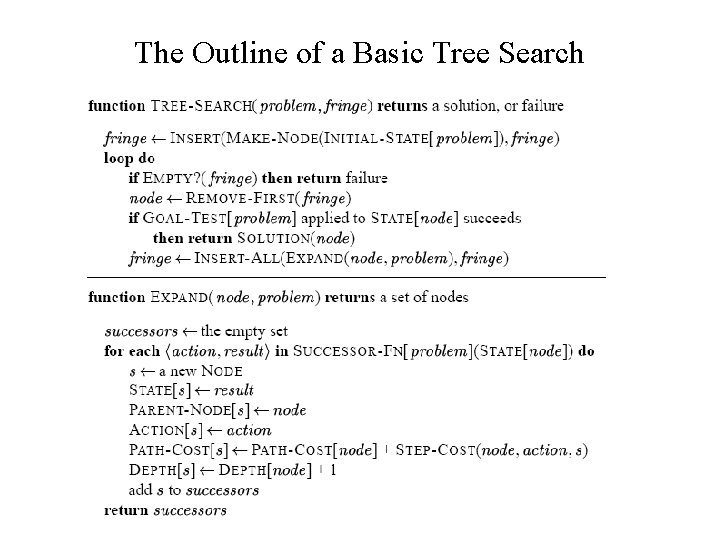 The Outline of a Basic Tree Search 