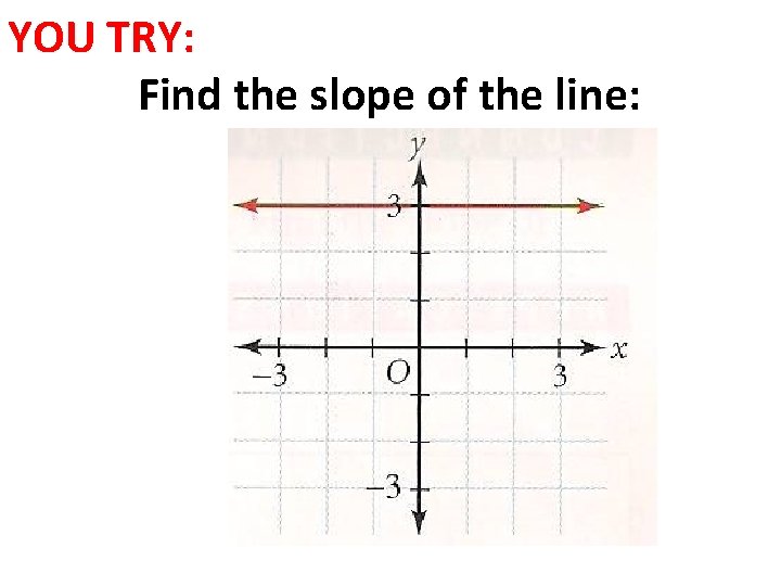 YOU TRY: Find the slope of the line: 