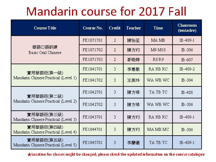Mandarin course for 2017 Fall Course No. Credit Teacher Time Classroom (tentative) FE 1071701 Mandarin course for 2017 Fall Course No. Credit Teacher Time Classroom (tentative) FE 1071701