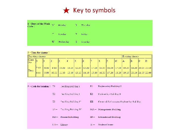 ★ Key to symbols ★ Key to symbols