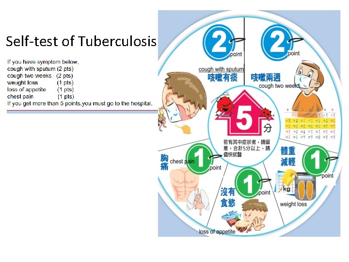 Self-test of Tuberculosis Self-test of Tuberculosis