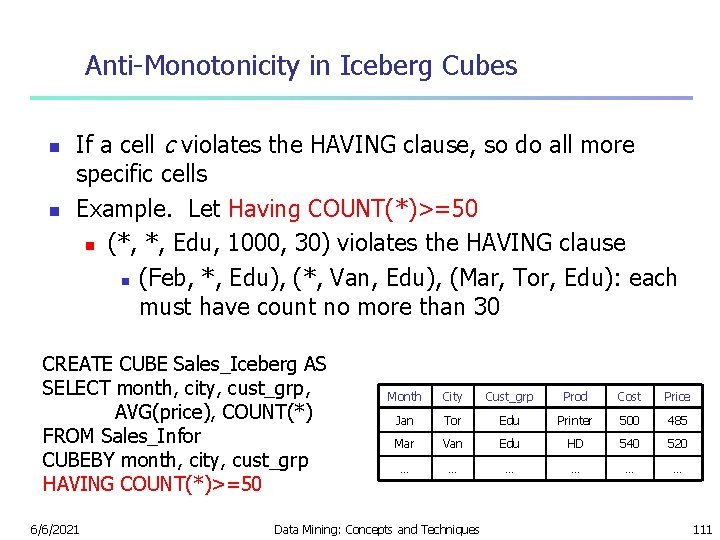 Anti-Monotonicity in Iceberg Cubes n n If a cell c violates the HAVING clause,