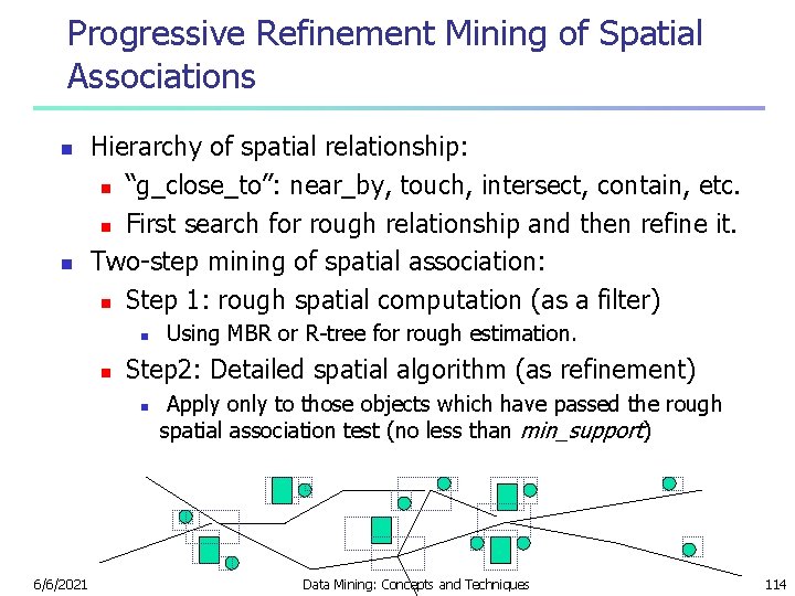 Progressive Refinement Mining of Spatial Associations n n Hierarchy of spatial relationship: n “g_close_to”: