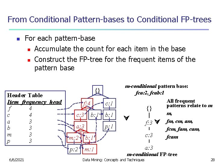 From Conditional Pattern-bases to Conditional FP-trees n For each pattern-base n Accumulate the count