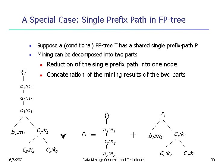 A Special Case: Single Prefix Path in FP-tree n Suppose a (conditional) FP-tree T