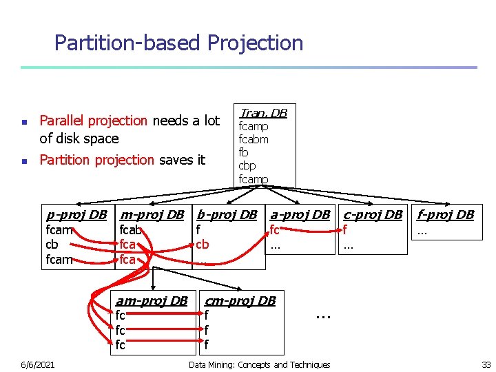 Partition-based Projection n n Parallel projection needs a lot of disk space Partition projection