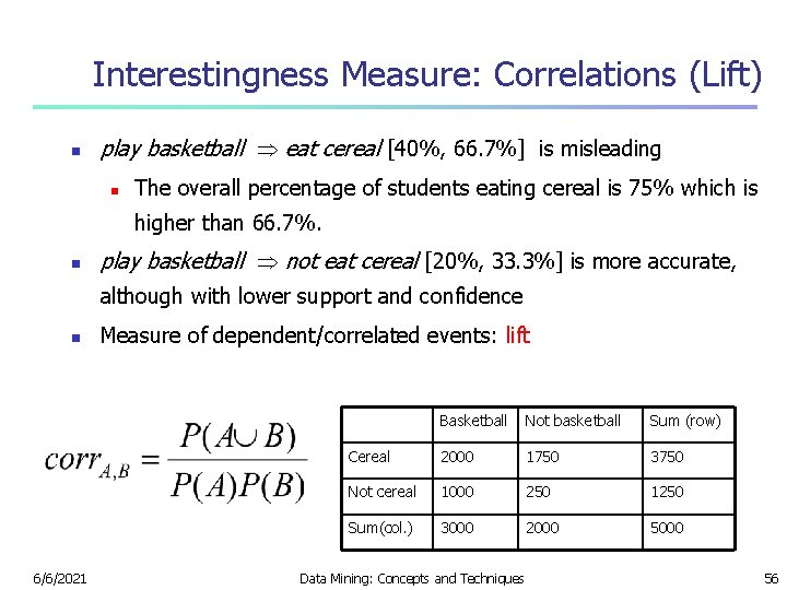 Interestingness Measure: Correlations (Lift) n play basketball eat cereal [40%, 66. 7%] is misleading