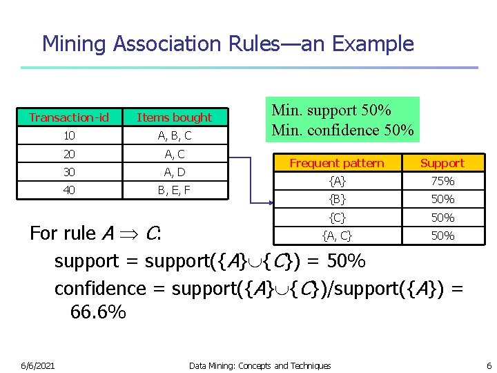 Mining Association Rules—an Example Transaction-id Items bought 10 A, B, C 20 A, C