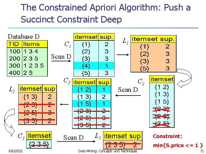 The Constrained Apriori Algorithm: Push a Succinct Constraint Deep Database D L 1 C