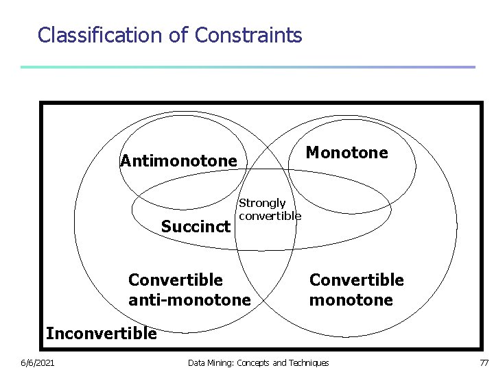 Classification of Constraints Monotone Antimonotone Succinct Strongly convertible Convertible anti-monotone Convertible monotone Inconvertible 6/6/2021