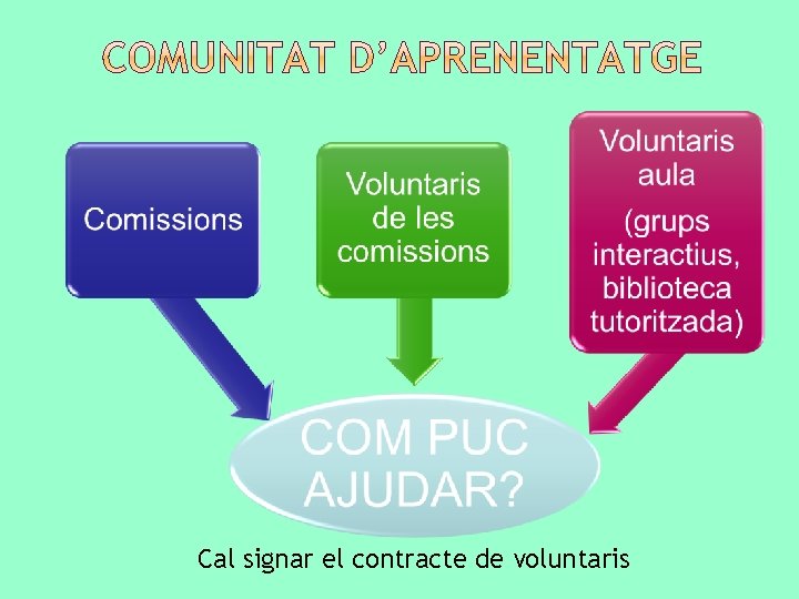 Cal signar el contracte de voluntaris 