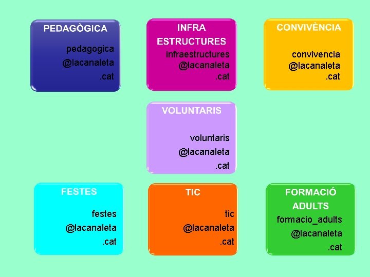 pedagogica @lacanaleta. cat infraestructures @lacanaleta. cat convivencia @lacanaleta. cat voluntaris @lacanaleta. cat festes @lacanaleta.