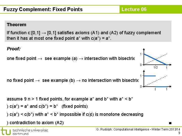 Fuzzy Complement: Fixed Points Lecture 06 Theorem If function c: [0, 1] → [0,