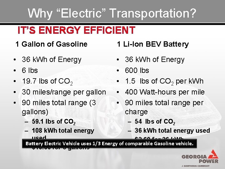 Why “Electric” Transportation? IT’S ENERGY EFFICIENT 1 Gallon of Gasoline 1 Li-Ion BEV Battery