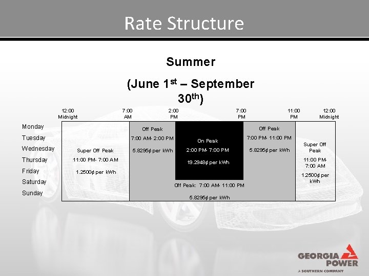 Rate Structure Summer (June 1 st – September 30 th) 12: 00 Midnight 7: