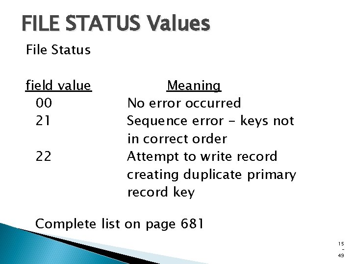 FILE STATUS Values File Status field value 00 21 22 Meaning No error occurred