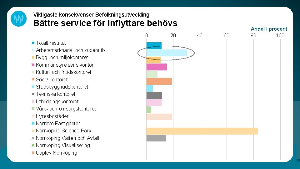 Viktigaste konsekvenser Befolkningsutveckling Bättre service för inflyttare behövs 0 Totalt resultat Arbetsmarknads- och vuxenutb.