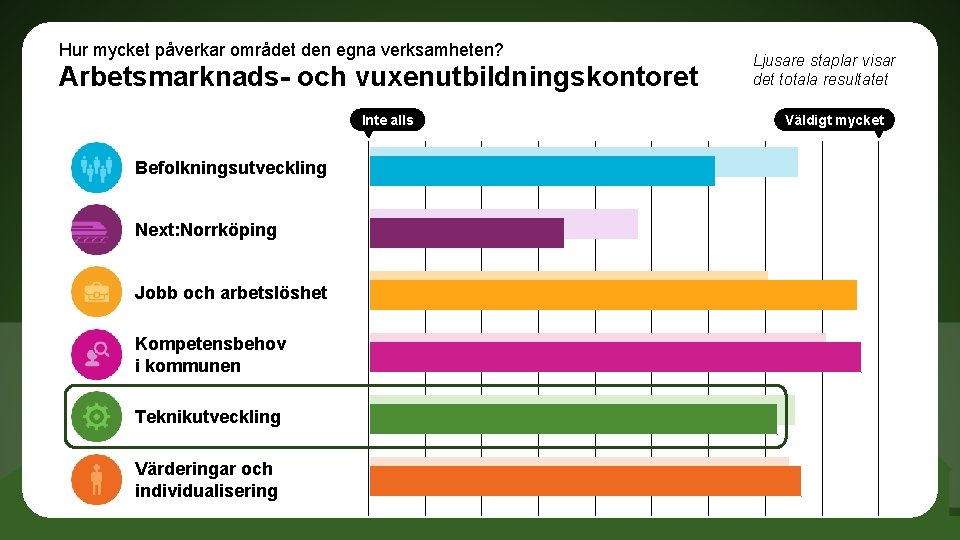 Hur mycket påverkar området den egna verksamheten? Arbetsmarknads- och vuxenutbildningskontoret Inte alls Befolkningsutveckling Next: