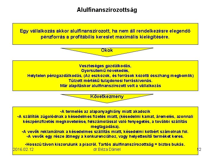 Alulfinanszírozottság Egy vállalkozás akkor alulfinanszírozott, ha nem áll rendelkezésre elegendő pénzforrás a profitábilis kereslet