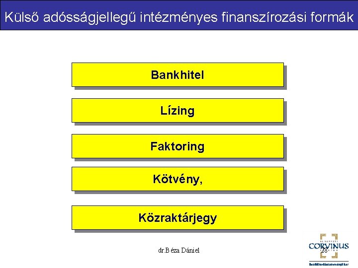 Külső adósságjellegű intézményes finanszírozási formák Bankhitel Lízing Faktoring Kötvény, Közraktárjegy dr. Béza Dániel 28