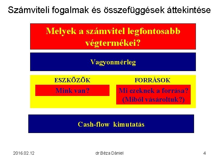 Számviteli fogalmak és összefüggések áttekintése Melyek a számvitel legfontosabb végtermékei? Vagyonmérleg ESZKÖZÖK FORRÁSOK Eredménymérleg