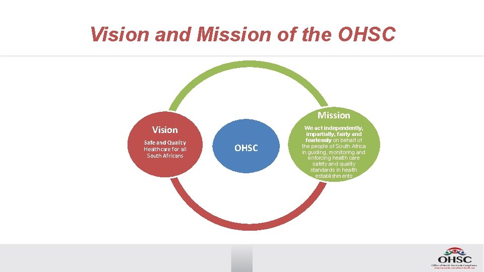 Vision and Mission of the OHSC Mission Vision Safe and Quality Healthcare for all