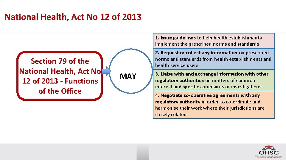 National Health, Act No 12 of 2013 1. Issue guidelines to help health establishments