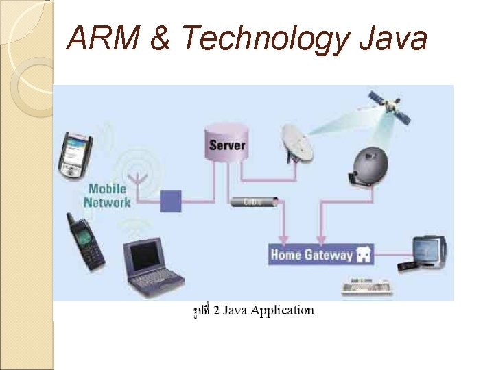 ARM & Technology Java 