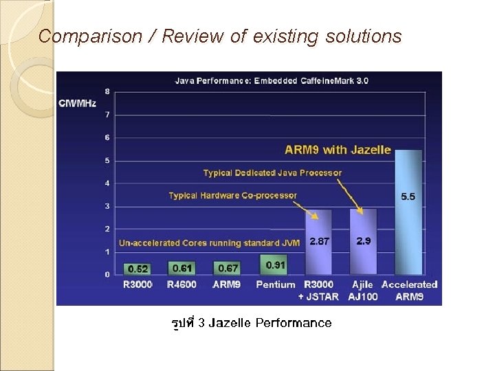 Comparison / Review of existing solutions 