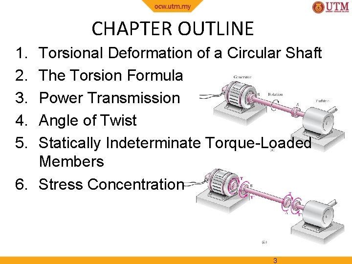 CHAPTER OUTLINE 1. 2. 3. 4. 5. Torsional Deformation of a Circular Shaft The