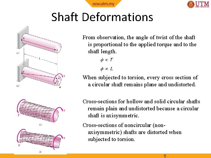 Shaft Deformations From observation, the angle of twist of the shaft is proportional to