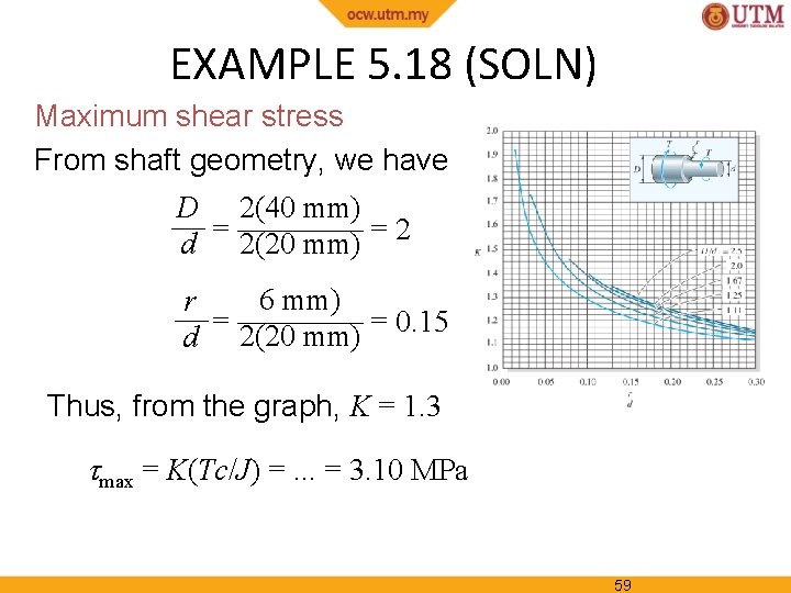 EXAMPLE 5. 18 (SOLN) Maximum shear stress From shaft geometry, we have D 2(40