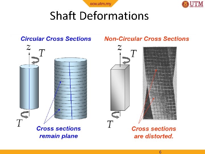 Shaft Deformations 6 