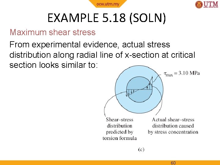 EXAMPLE 5. 18 (SOLN) Maximum shear stress From experimental evidence, actual stress distribution along