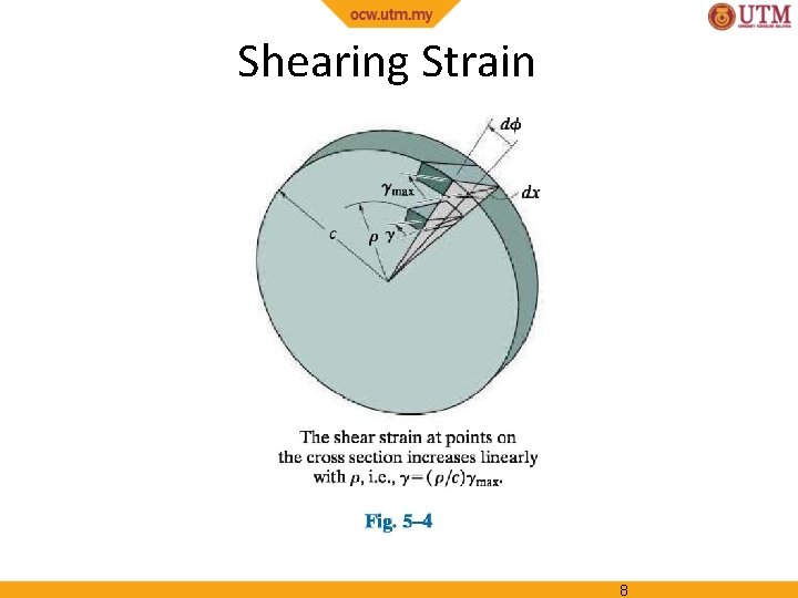Shearing Strain 8 