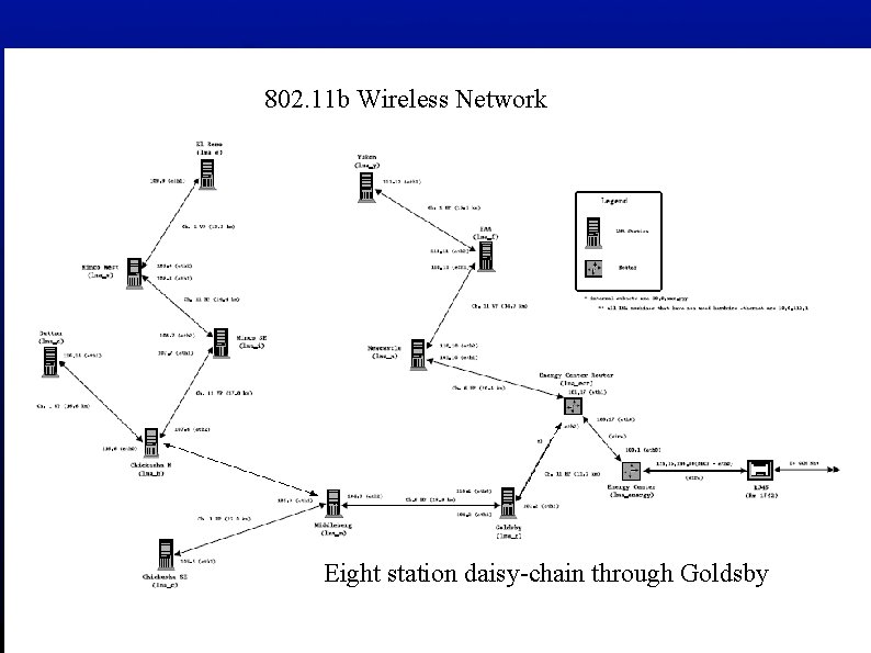 802. 11 b Wireless Network Eight station daisy-chain through Goldsby 
