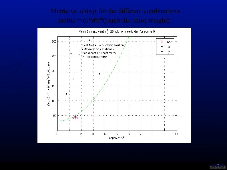 Metric vs. chisqr for the different combinations metric = (c*dt)*(parabolic chisq weight) 