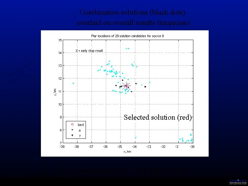 Combination solutions (black dots) overlaid on overall results (turquoise) Selected solution (red) Selected solution