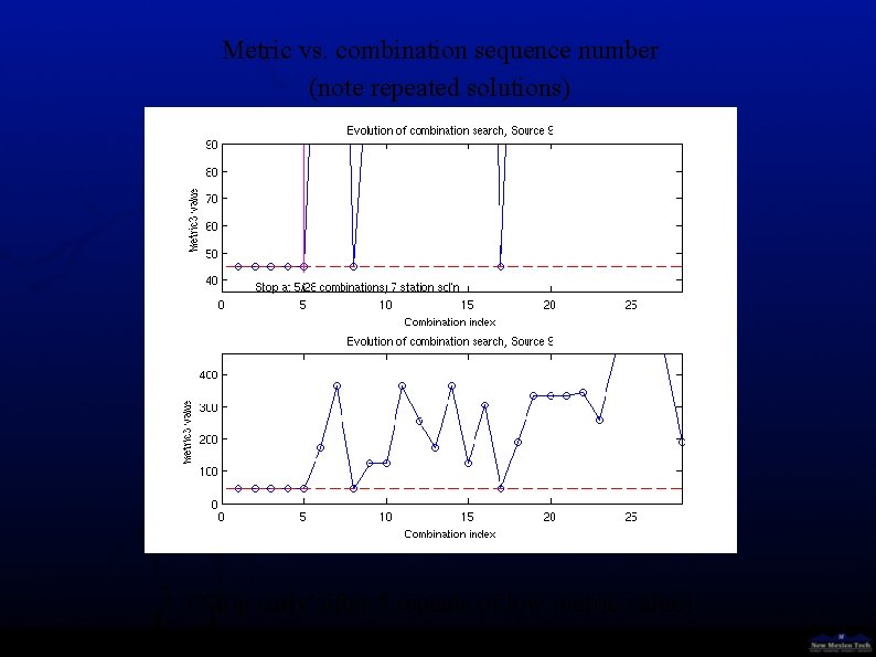 Metric vs. combination sequence number (note repeated solutions) ('Stop early' after 5 repeats of