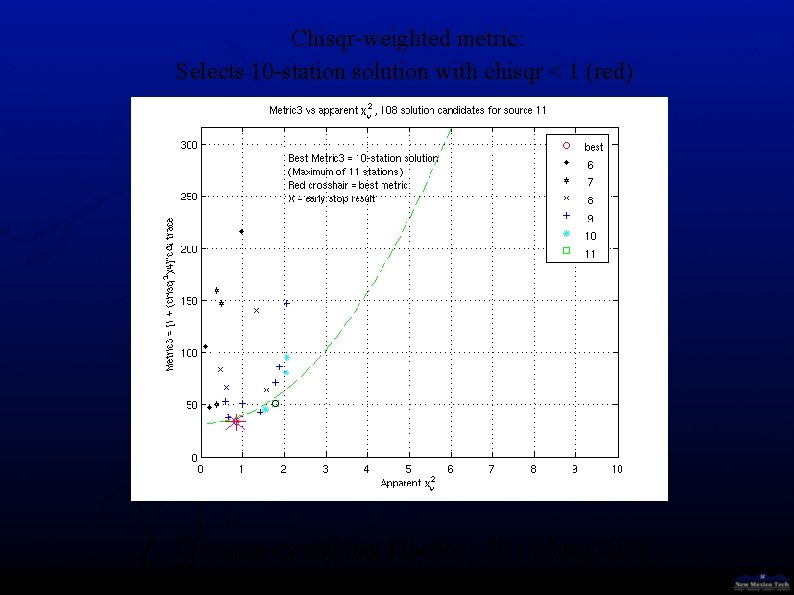 Chisqr-weighted metric: Selects 10 -station solution with chisqr < 1 (red) Chi-square weighting function: