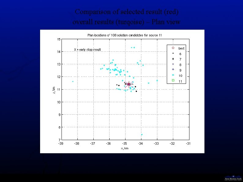 Comparison of selected result (red) overall results (turqoise) – Plan view 