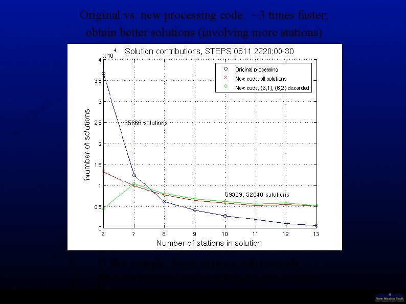 Original vs. new processing code: ~3 times faster; obtain better solutions (involving more stations)