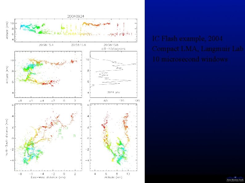 IC Flash example, 2004 Compact LMA, Langmuir Lab 10 microsecond windows 