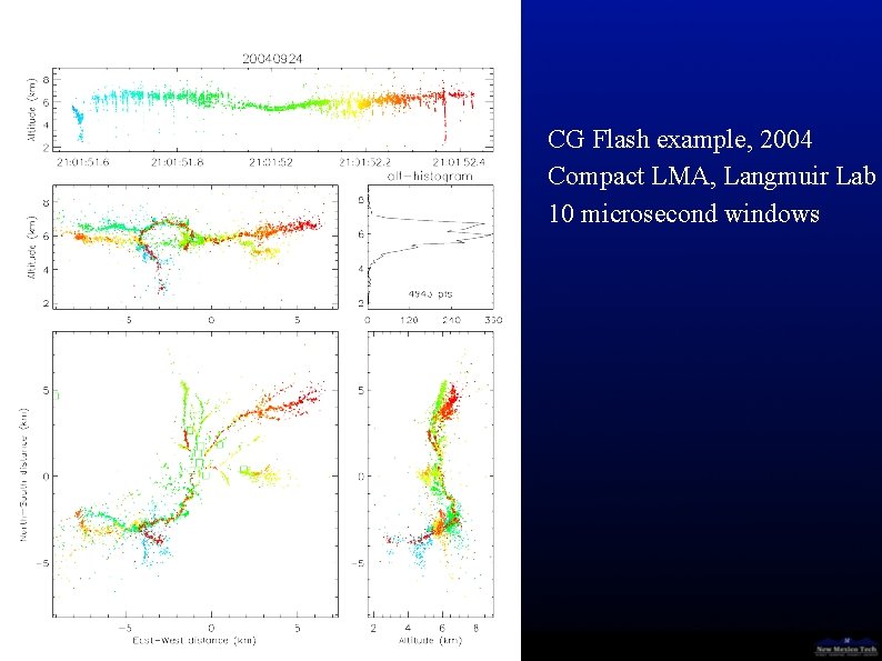 CG Flash example, 2004 Compact LMA, Langmuir Lab 10 microsecond windows 