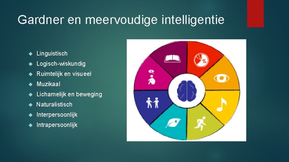 Gardner en meervoudige intelligentie Linguistisch Logisch-wiskundig Ruimtelijk en visueel Muzikaal Lichamelijk en beweging Naturalistisch